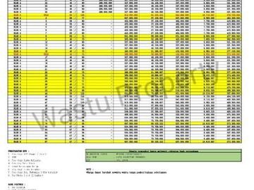 RUMAH MURAH DI SEDAYU DP 5% BISA CICIL 6X