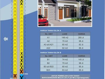 Hunian Murah Strategis Kawasan Perumahan Selatan Pemda Klaten Siap KPR