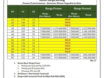 Tanah Kavling Kota Yogyakarta Row Jalan 6 Meter