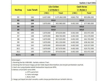 Kapling Cluster di Tajem: 4 juta-an