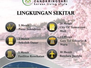 Rumah 1 Lantai Cicilan 1 Jutaan Lokasi Casa Regency Sidoarjo