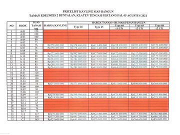 Dijual Hunian Dalam Perumahan Di Klaten
