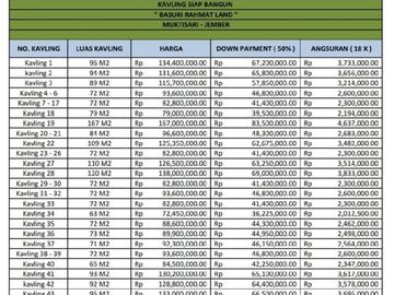 Basrah land, Hanya 5 Menit Dari Armed Kebonsari Jember