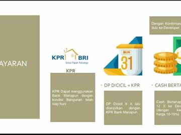 Dijual Rumah Cantik Dalam Cluster Dan Murah Di CIpayung