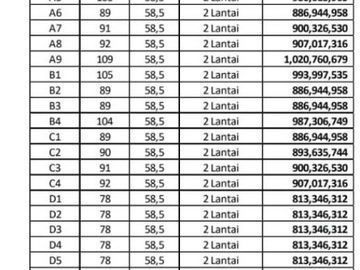 Rumah di Ciputat, Tangsel. Rumah Baru 5 unit harga Promo