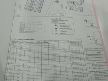 Rumah Murah Kota Malang Harga Mulai 200 Jutaan