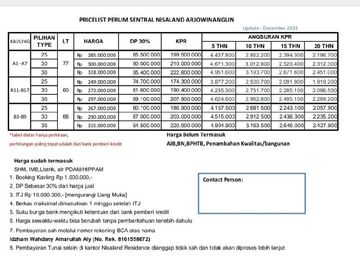 Rumah Murah Kota Malang Harga Mulai 200 Jutaan