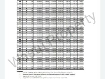 254JT DAPAT RUMAH DI DEKAT WISATA CANDI PRAMBANAN !!! BOOKING SEGERA !!!