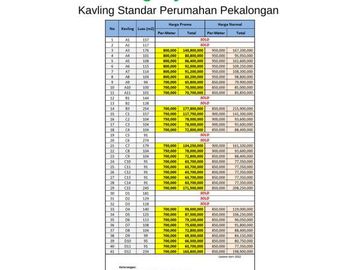 Tanah Dekat Pemda Kajen Pekalongan, SHM Per Unit, Harga 700 Rb-an