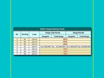 Tanah Premium Slawi-Tegal: Cocok Bangun Kost