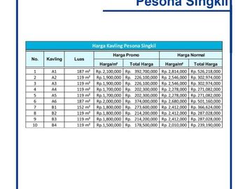 Kavling SHM Unit, Barat Lotte Grosir Tegal