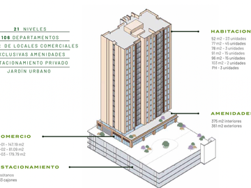 Departamentos en preventa Saltillo