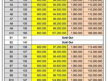 Kavling Standar Perumahan Batang: 900 Ribuan, SHM