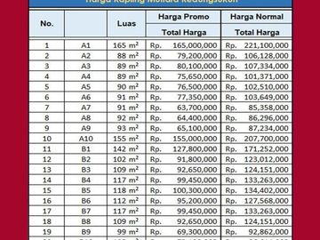 Bagus : Kapling Dekat Pasar Kedungsukun 60 jt-an SHM Darat