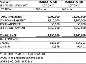 Lot for Sale in Havila at Forest Farms