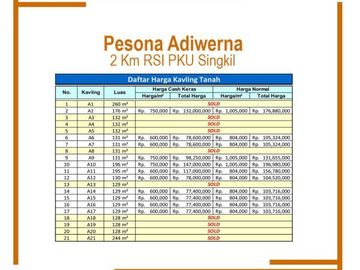 Hanya 70 Jt-an: Kavling Dekat RSI PKU Singkil Adiwerna: SHM