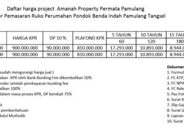 Rumah Dijual Di Permata Pamulang Bebas Banjir
