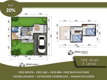 Rumah Dijual di Malang Tipe 34/60 Free Biaya2 Dekat Kampus