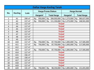 Tanah Dijual Tegal, Barat Jl. Raya Ujungrusi Adiwerna