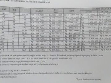 GEBYAR AKHIR TAHUN BELI RUMAH MURAH MINIMLIS DI BOROBUDUR CASHBACK 30 JT