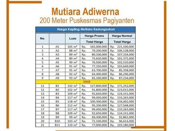 Hanya 60 Jt-an. Kavling SHM Pekarangan: Dekat Pasar Kedungsukun Adiwerna
