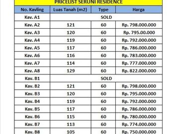 Rumah Siap Bangun Dalam Cluster Dekat Uii, 16 Unit