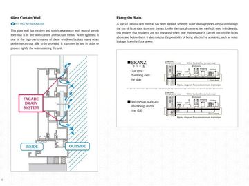 Apartemen Exclusive Siap Huni The Branz di BSD City