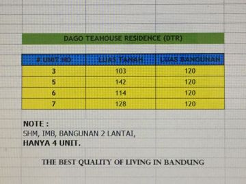 Rumah Minimalis @Dago Teahouse Residence . Dekat Kawasan Dago, Cigadung, Tubagus Ismail, Dipatiukur dan Cimbuleuit