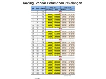 Kapling Dekat Pemda Kajen Pekalongan, SHM, Harga 60 Jt-an