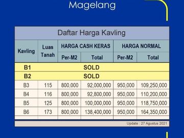 Standar Perumahan di Magelang SHM Pasti, Jogja Utara