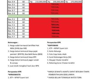 Hunian minimalis tipe 27/60 cocok untuk milenial 190 jt-an