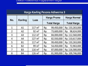 Barat Lotte Grosir, Singkil - Tegal: Kapling Hunian