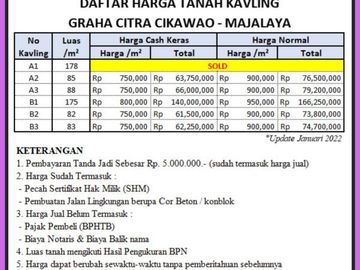 Tanah kavling Bandung; Dekan SMAN 2 Majalaya SHM 750 ribun/m