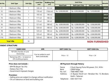 DIJUAL VILLA MEWAH HARGA MIRING DI KAWASAN RAMAI CANGGU