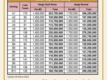 Tanah Murah Areal Cicalengka Kavlingan 100 Jutaan