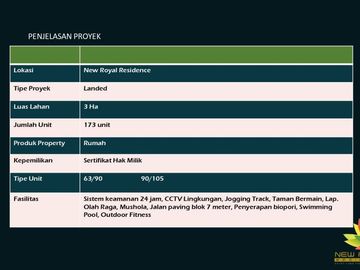 DIJUAL TOWN HOUSE NEW ROYALE RESIDENCE – DI DEPOK READY STOCK !