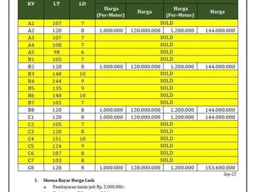 Tanah Dijual Murah SHM Bisa Dicicil Jln. Nasional Pendowo Purworejo