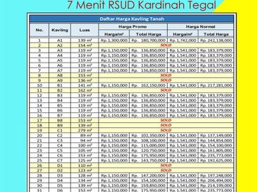 Sertipikat SHM 7 Menit RSUD Kardinah Tegal : 1 Jt-an