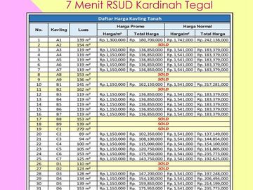 Dekat RSUD Kardinah : SHM Pecah Unit 1 Jt-an