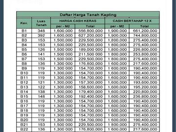 Kavling Tanah 100 Jt-an 5 Menit Jl Raya Rancaekek Bayar 12x