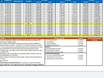 Cluster 2 lantai mezanine konsep dicimanggis,Depok