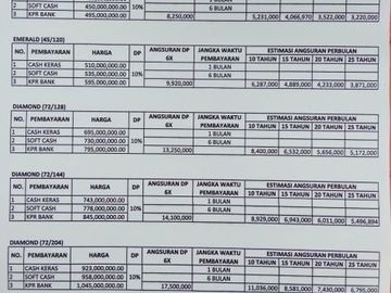 Rumah Mewah dan strategis di Ngaliyan Semarang