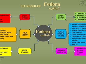 Hunian Keren Asri Fedora Park Harga Terjangkau