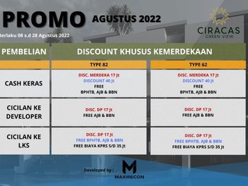 Jual Rumah 3 Lantai di Ciracas Jakarta Timur Ciracas Green View