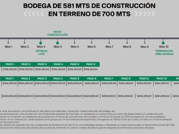 NAVE INDISTRUAL EN VENTA AL NORTE DEL PAIS EN HERMOSILLO SONORA