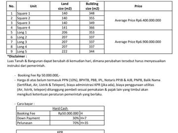 Townhouse diJual di Kebayoran Lama, Jaksel. Mewah Siap Huni