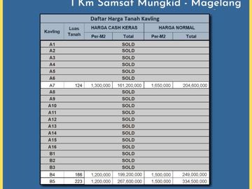 Tanah Kavling Dekat Samsat Mungkid
