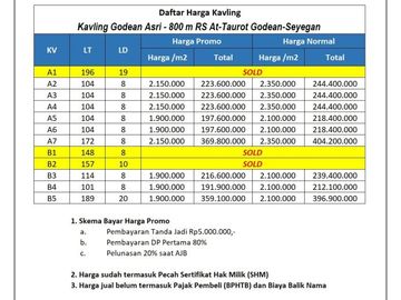 Dijual Tanah Dekat Jl. Godean-Seleman, 100 Jt-an