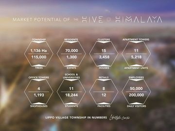 Ruko Hive Himalaya Investasi Terbaik di Lippo Karawaci