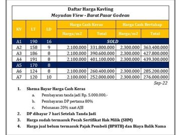220 Jt-an, Dekat Pintu Tol: Tanah Dijual Jogja